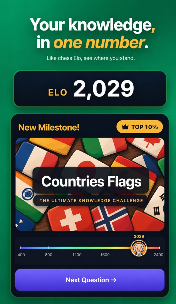 Your knowledge, in one number — Elo 2,029