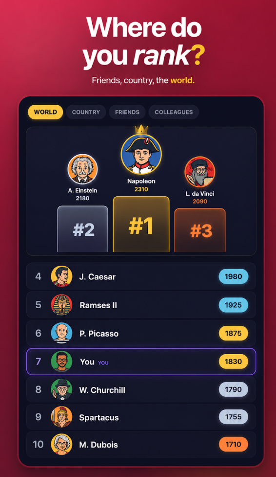 Ranking screen
